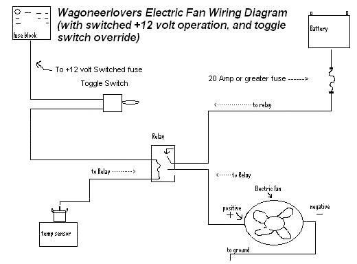 Electric Fan Wiring Write Up With (with Pics) - International Full Size ...